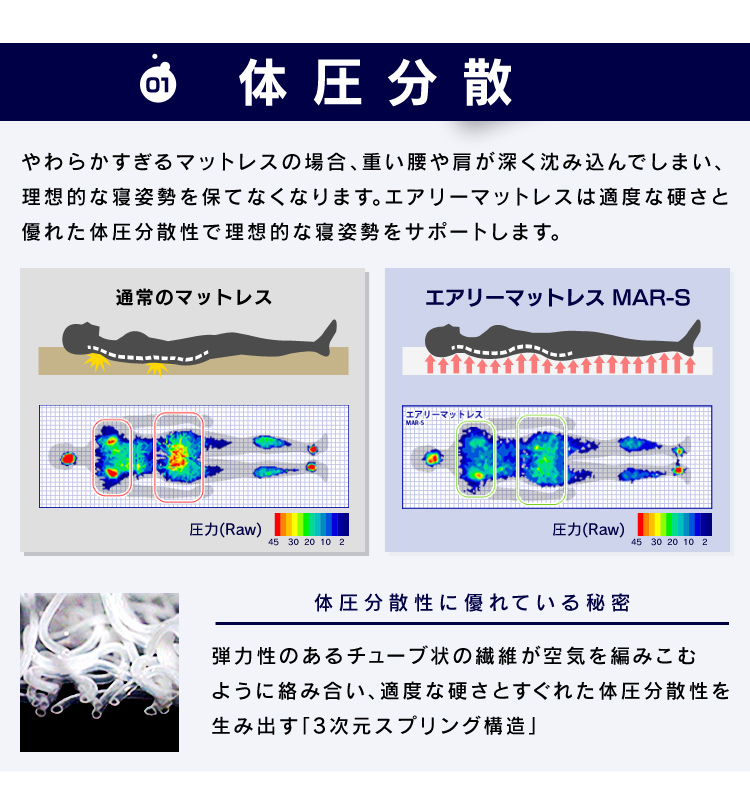 エアリーマットレスの特徴